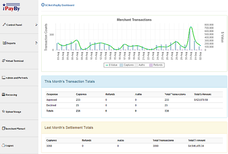 SCNet iPayBy Administration and Reporting