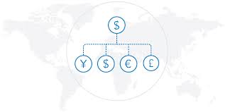 SCNet iPayBy Multicurrency